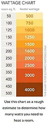 Morphy Richards Orbit 2000W PTC Room Heater (White) | Portable & Energy Efficient Heater - 290036 Morphy Richards Orbit 2000W PTC Room Heater (White) | Portable & Energy Efficient Heater - 290036