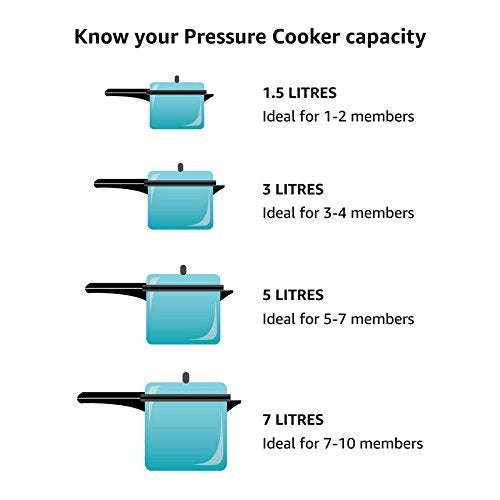 Prestige Clip On Hard Anodised Pressure Cooker with Glass Lid, 3-Liter