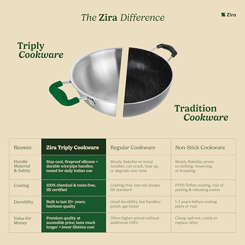Zira 18 cm Triply Stainless Steel Tope/Patila with Lid – 2.25 L