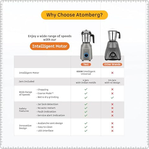 Atomberg Tavi Mixer Grinder 110V | Unique Coarse Mode for Silbatta-Like Texture | Intelligent 600W Motor | 4 Jars Including Chopper Jar | Hands-Free Operation (Matte Sand Grey)