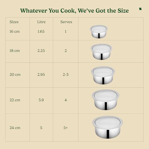 Zira 20 cm Triply Stainless Steel Tope/Patila with Lid – 2.95 L