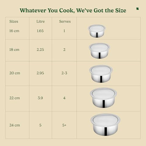 Zira 18 cm Triply Stainless Steel Tope/Patila with Lid – 2.25 L