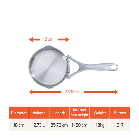 Meyer Select Nickel Free Stainless Steel Saucepan | Sauce pan with triply Base| Sauce Pot with Straining Glass Lid |Milk pan with Lid | Gas and Induction Compatible, 18cm/ 1.9 Liters, Silver |