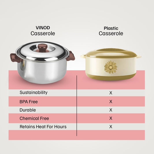 Vinod Stainless Steel Hot Casserole 6500ml - Insulated Food Warmer