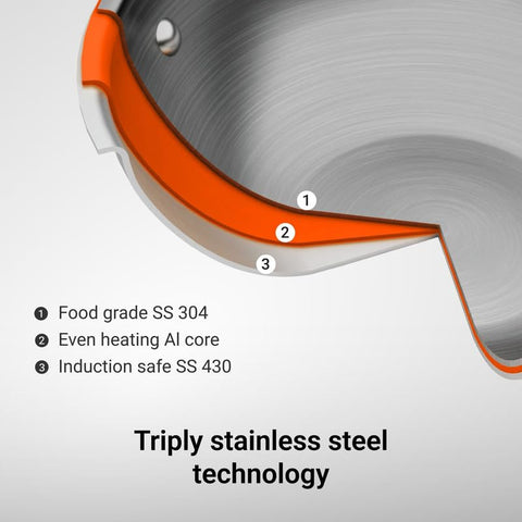 Stahl Triply Stainless Steel Artisan Frying Pan 0.9 L, 18 cm, Without Lid, Induction Base