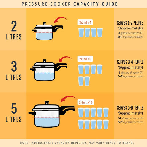 Prestige 2 Litre Hard Anodised Popular Svachh Outerlid Pressure Cooker|Deep Lid for spillage Control|Gas compatible|Gasket Release System|Metallic Safety Plug|5 years warranty|ISI Certified