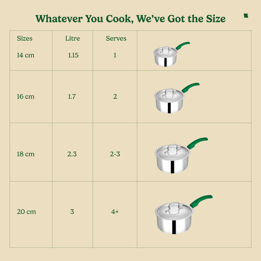 Zira Triply Stainless Steel Saucepan with Lid | 14cm, 1.15L Sauce Pan for Tea & Milk | Fire Proof, Stay Cool Handles | Induction Friendly Milk Boiling Pot, Tea Pan & Milk Pan | 10 Year Warranty
