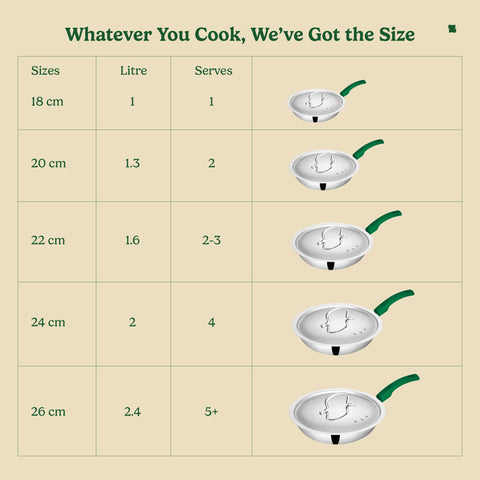 Zira Triply Stainless Steel Frying Pan with Steamer Lid | 20cm, 1.3L | Fire Proof, Anti Slip Silicone Handle | Induction & Gas Friendly Triply Frying Pan | 2.5mm Thick Heavy Bottom | 10 Year Warranty