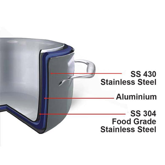 Vinod Stainless Steel Platinum Triply Tasla, 28 Cm, 3.7 Liter, Grey,Polished