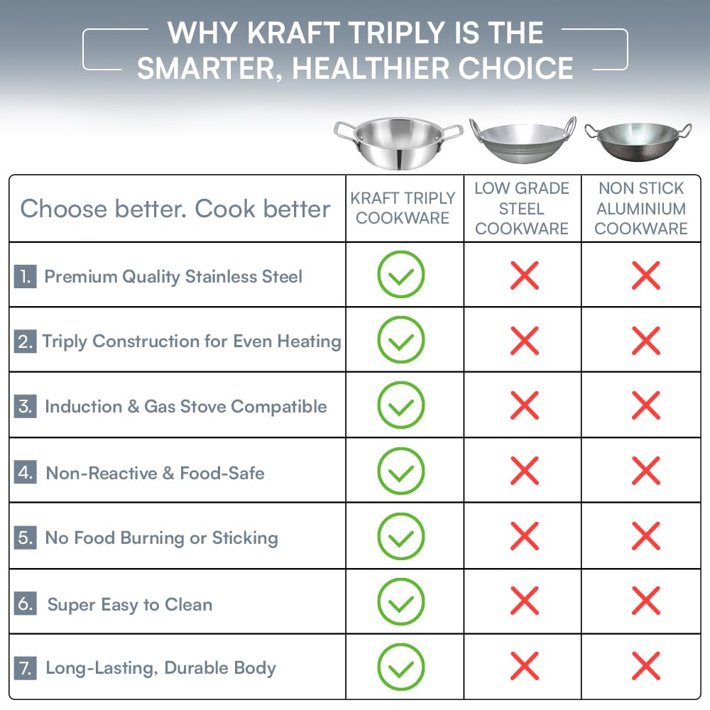 Kraft Futuretec Triply Stainless Steel 3 Pcs Cookware Set | 22cm