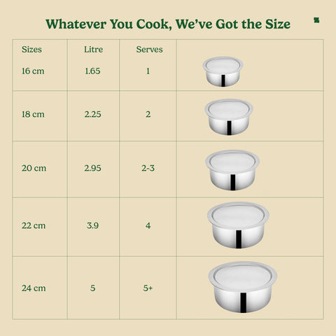 Zira 16 cm Triply Stainless Steel Tope/Patila with Lid – 1.6 L
