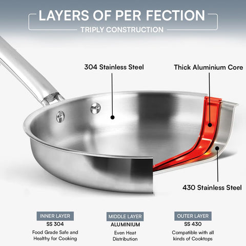 Kraft Futuretec Triply Stainless Steel 3 Pcs Cookware Set | 22cm