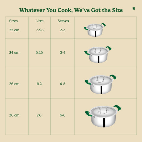 Zira Triply Stainless Steel Casserole | Biryani Pot with Lid 28cm 7.8 L | Fire Proof, Stay Cool Silicone Handle | Biryani Pot Heavy Bottom | Induction & Gas Friendly Triply Cookware| 10 Year Warranty