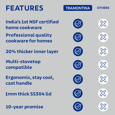TRAMONTINA Stainless Steel Aeion Triply 24Cm Fry Pan with SS 304 Lid,Healthy,Non Toxic,Omelette Pan,Saute,Induction Friendly,Stay Cool Handle,NSF Certified,10 Year Warranty*