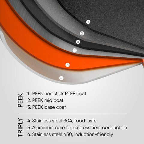 Stahl Artisan Schild | 20 cm Frypan Triply Stainless Steel + PEEK-Reinforced Non-Stick Fry Pan | Induction & Gas Compatible | with Glass Lid | Manufacturer Warranty