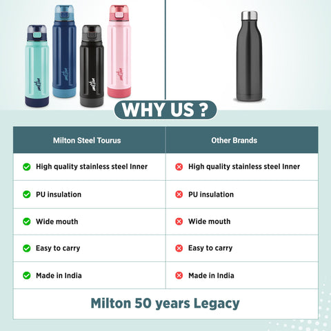 Milton Taurus 600 Steel Thermoware, Inner Stainless Steel, PU Insulated, Leak Proof Water Bottle for School Kids, Office, Gym, Easy to Carry Handle, 560 ml, Light Pink