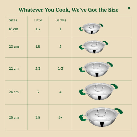 Zira Triply Stainless Steel Kadai with Steamer Lid | 20 cm, 2.3L | Fire Proof, Stay Cool Silicone Handle | Induction & Gas Friendly | 2.5mm Heavy Bottom Triply Kadhai | 10 Year Warranty