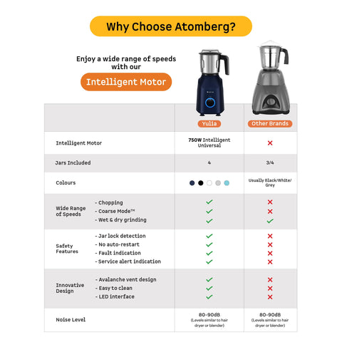 Atomberg Yulia 750 Watt Mixer Grinder | 4 Multipurpose Jars including Chopper Jar | Coarse Mode for Silbatta-like Textures | Powerful Intelligent Motor | Advanced Safety Features | Gloss Black