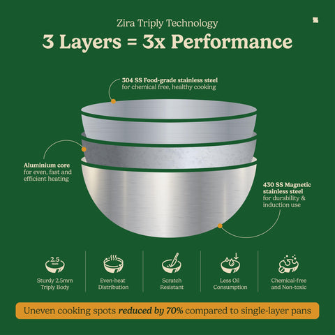 Zira Triply Stainless Steel Casserole | Biryani Pot with Lid 28cm 7.8 L | Fire Proof, Stay Cool Silicone Handle | Biryani Pot Heavy Bottom | Induction & Gas Friendly Triply Cookware| 10 Year Warranty