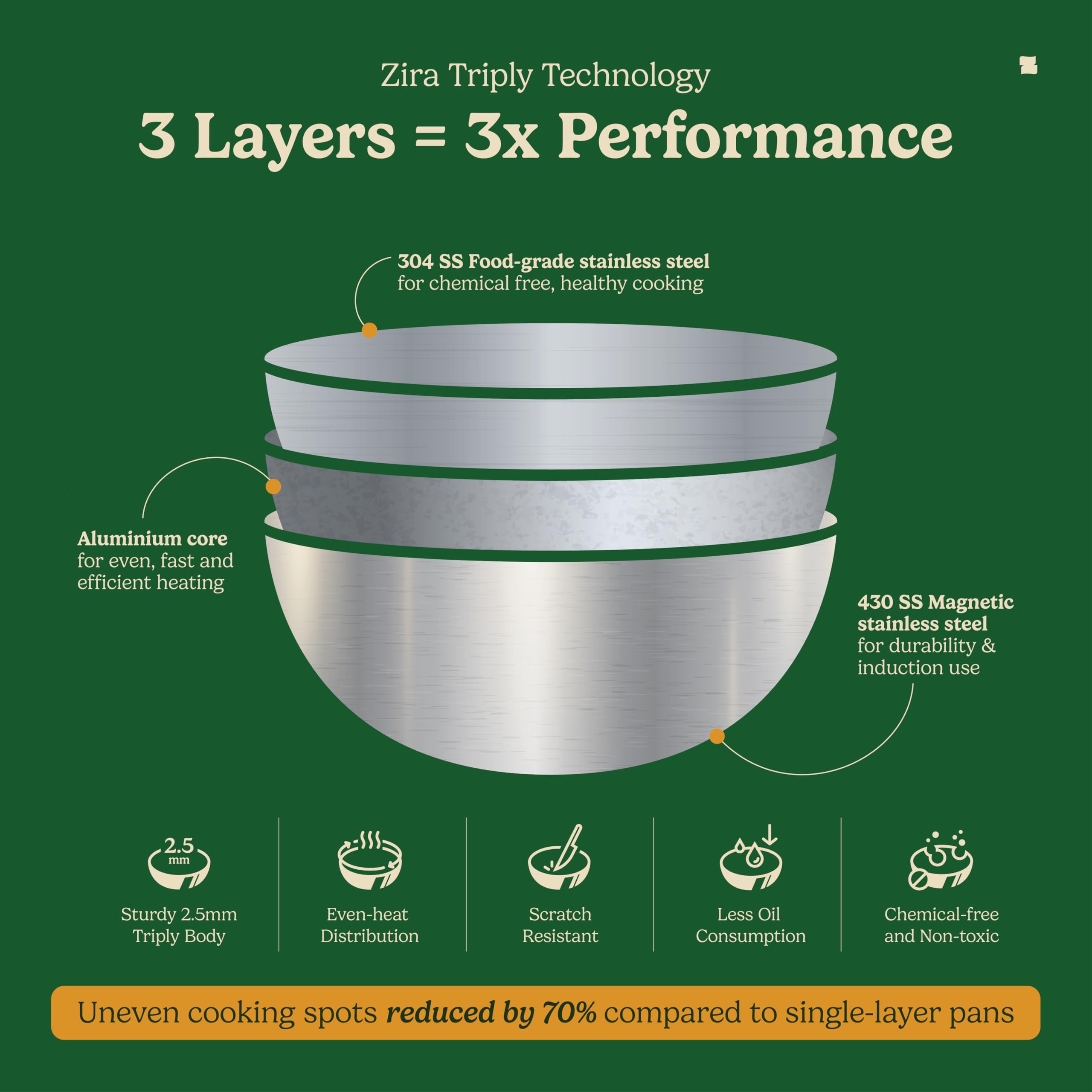 Zira 16 cm Triply Stainless Steel Tope/Patila with Lid – 1.6 L