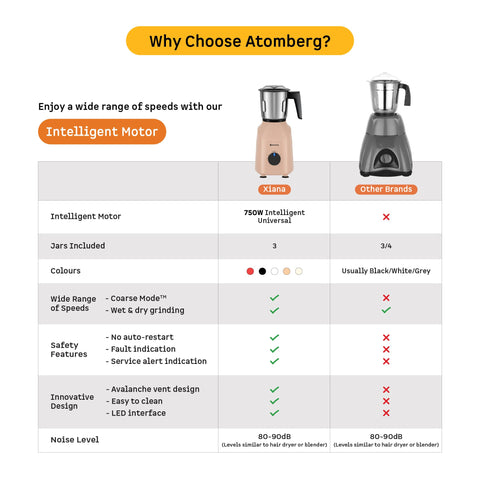 Atomberg Xiana 750 Watt Mixer Grinder | 3 Multipurpose Stainless Steel Jars | Coarse Mode for Silbatta-like Textures | Powerful Intelligent Motor | Easy Fault LED Indication | Peach Blossom