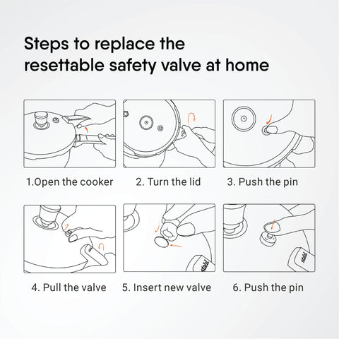 Stahl Resettable Safety Valve | Extra-Safe Cooker Valve | Easy to Reset at Home | Durable, Reliable & User-Friendly Safety Feature