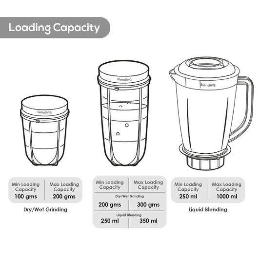 Wonderchef Nutri-blend 500W Mixer Grinder, 22000 RPM Motor, Smoothie Maker, Masala Grinder, Chutney Blender, 4 Unbreakable Jars, Recipe Book by Chef Sanjeev Kapoor, 2 Yr Warranty, Red