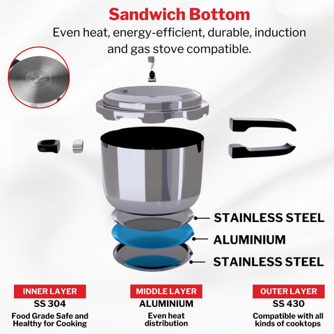Vinod Stainless Steel Pressure Cooker 2 Litres | Also use as Deep Fry pan | Sandwich Bottom | Induction and Gas Stove Friendly | 2 Years Warranty | ISI and CE certified | Silver
