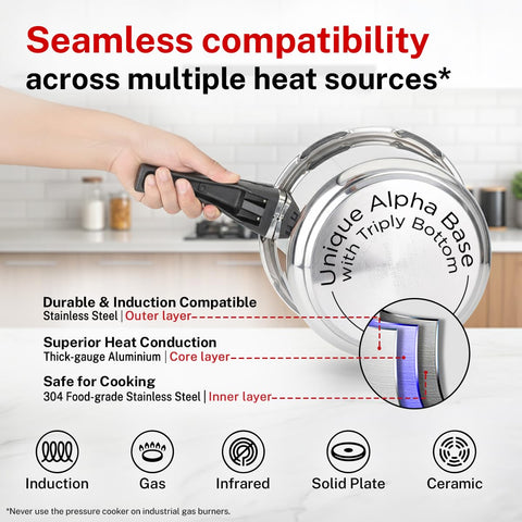 Prestige 2 Litre Stainless Steel Deluxe Alpha Svachh Outer Lid Pressure Cooker | 10Y Warranty | Deep Lid for Spillage Control | TRIPLY Base | Gasket Release System | Gas & Induction Compatible | ISI