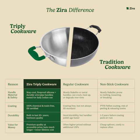 Zira Triply Ceramic Dosa Tawa 30cm | 100% Chemical Free Ceramic Surface, Premium Triply Base | Smooth Stick-Free Surface | Minimal Oil Usage | Fast Even Heating | Induction Use | ISI | 5 Year Warranty