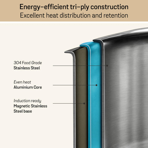 Meyer Triply Stainless Steel Tope with SS 304 Lid | Healthy, Non Toxic | Extended Grip | Bhagona | Tapeli | Patila | for Boiling Milk/Water | 18CM/2.3 litres Capacity | 10 Year Warranty | Silver