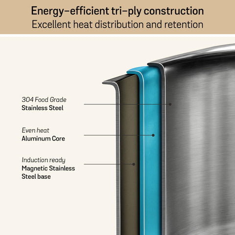 Meyer Triply Stainless Steel Tope with SS 304 Lid | Healthy, Non Toxic | Extended Grip | Bhagona | Tapeli | Patila | for Boiling Milk/Water | 14CM/1.1 Liters Capacity | 10 Year Warranty | Silver