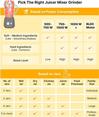 Bajaj Ninja Series Virtue 4 Jar 750W Mixer Grinder