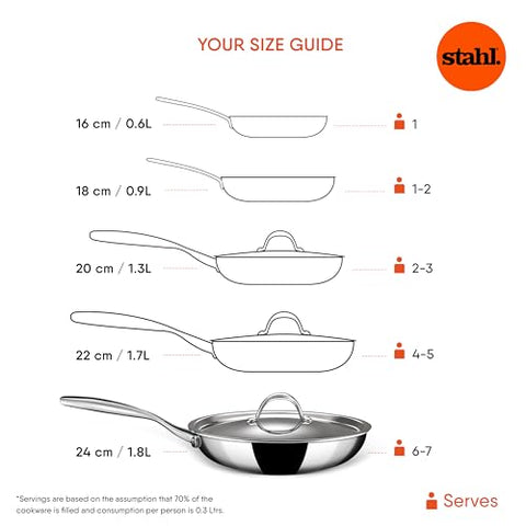 Stahl Triply Stainless Steel Wok with Lid I Tri Ply Deep Steel Kadai I Deep Fry Pan with Induction Base I Artisan 4722, Dia 22cm, 2 L (Serves 6 People)